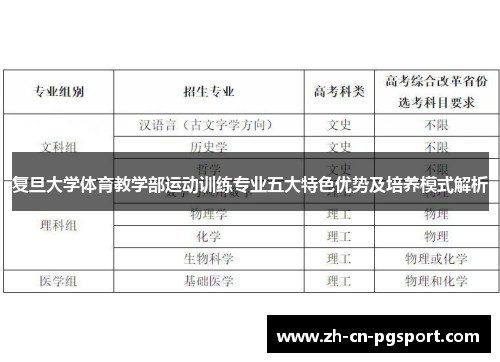 复旦大学体育教学部运动训练专业五大特色优势及培养模式解析 复旦大学体育教学部运动训练专业五大特色优势及培养模式解析