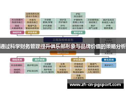 通过科学财务管理提升俱乐部形象与品牌价值的策略分析