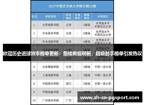 欧冠历史进球效率榜单更新：前锋数据刷新，超级射手榜单引发热议
